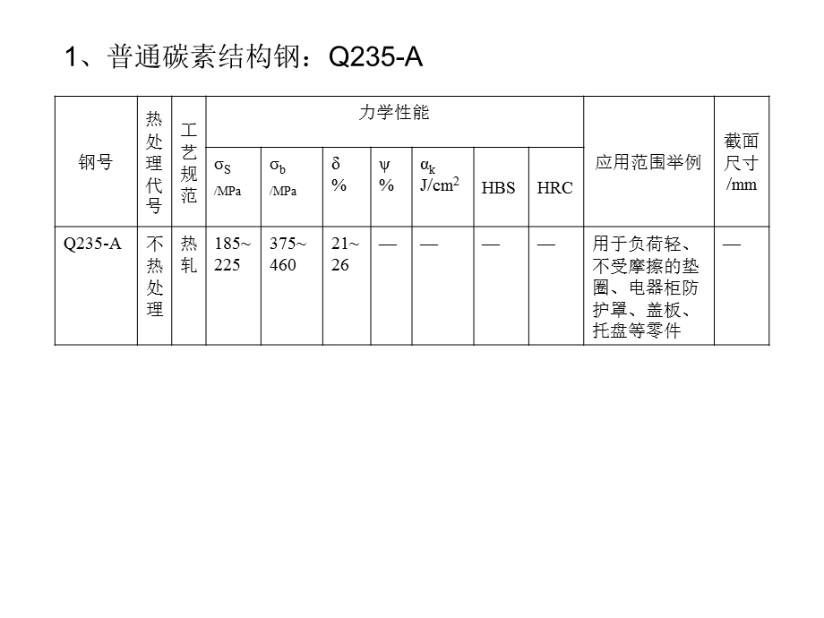 常用钢的热处理.ppt_第2页