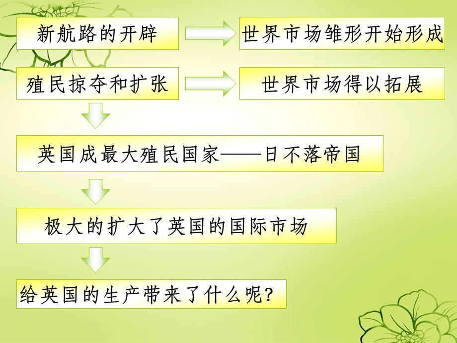 53“蒸汽”的力量.ppt_第1页