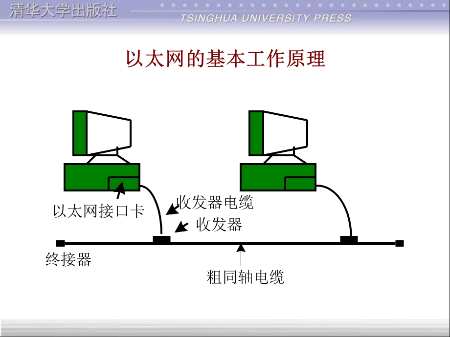 局域网实例以太网.ppt_第3页