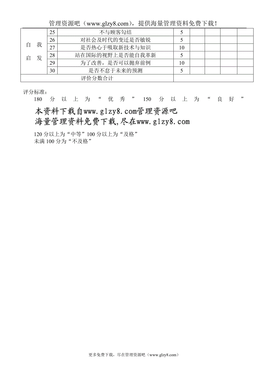 经理人员能力考核表1.doc_第2页