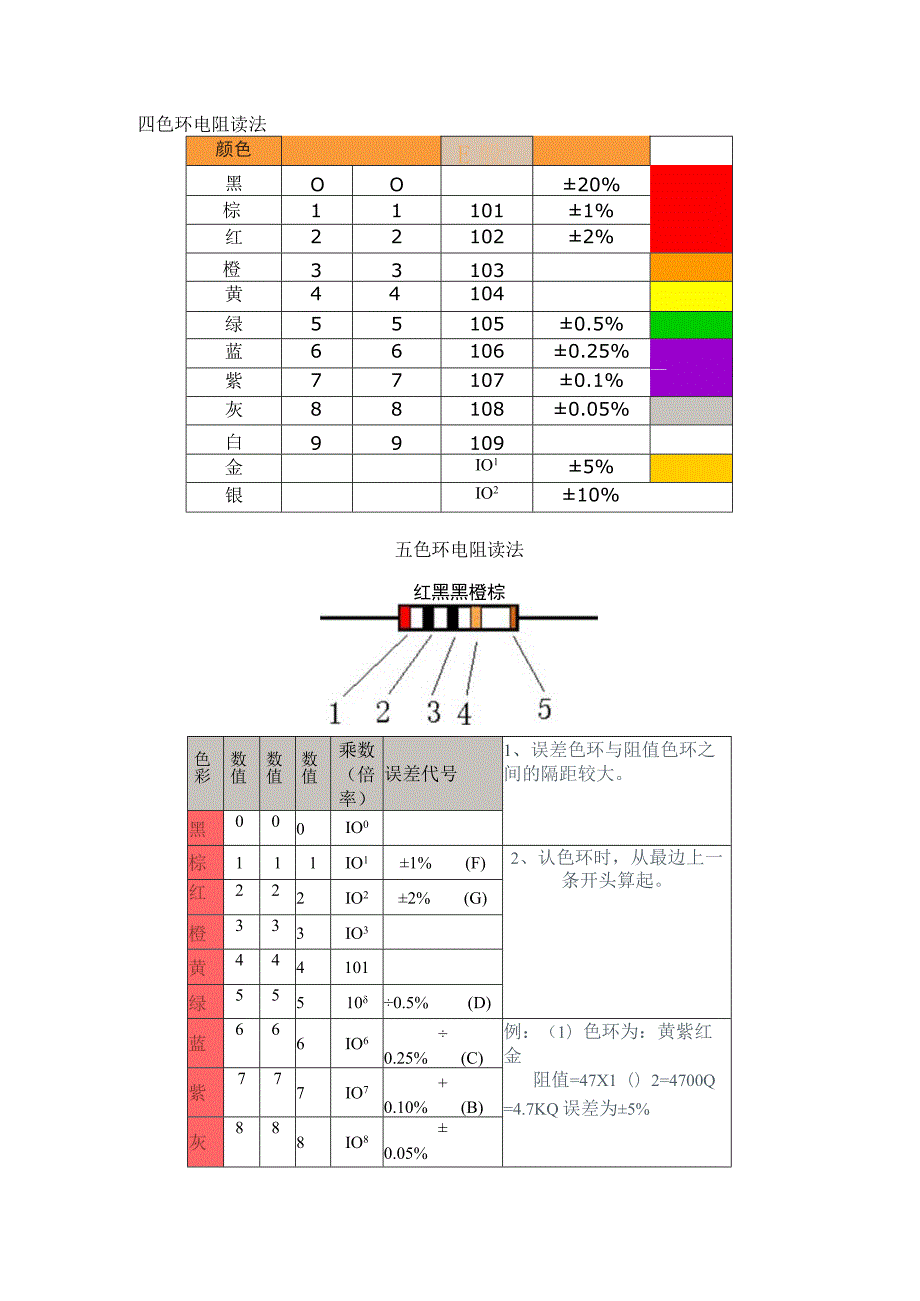 色环电阻识别方法.docx_第2页