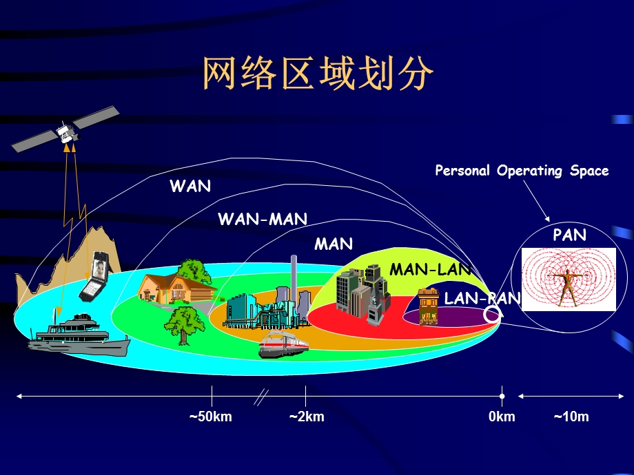 宽带IP城域网组网技术.ppt_第2页