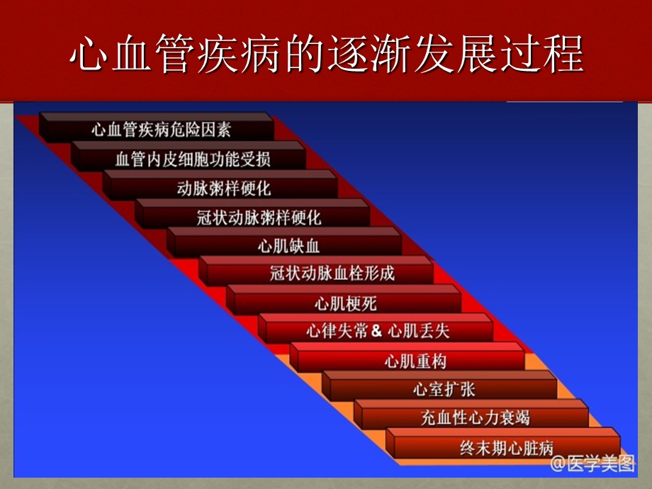 基层医师如何面对acs红.ppt_第3页