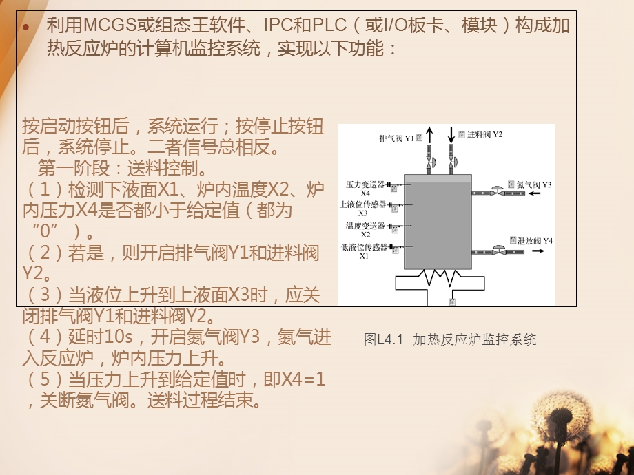 基于PLC控制的加热反应炉系统设计.ppt_第3页