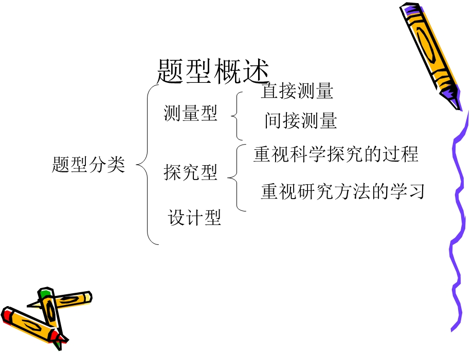 实验探究题的题型与突破.ppt_第2页