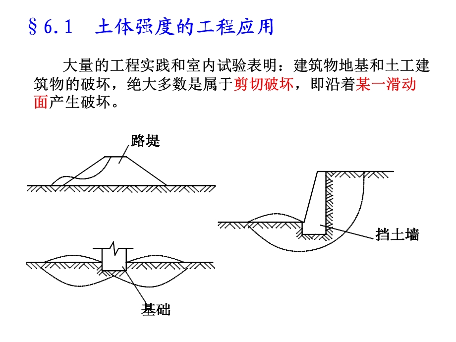 土力学 第6章 土的抗剪强度.ppt_第3页