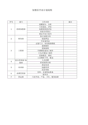 餐饮加盟店开业流程表.docx