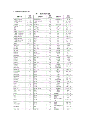 常用材料的密度表.doc