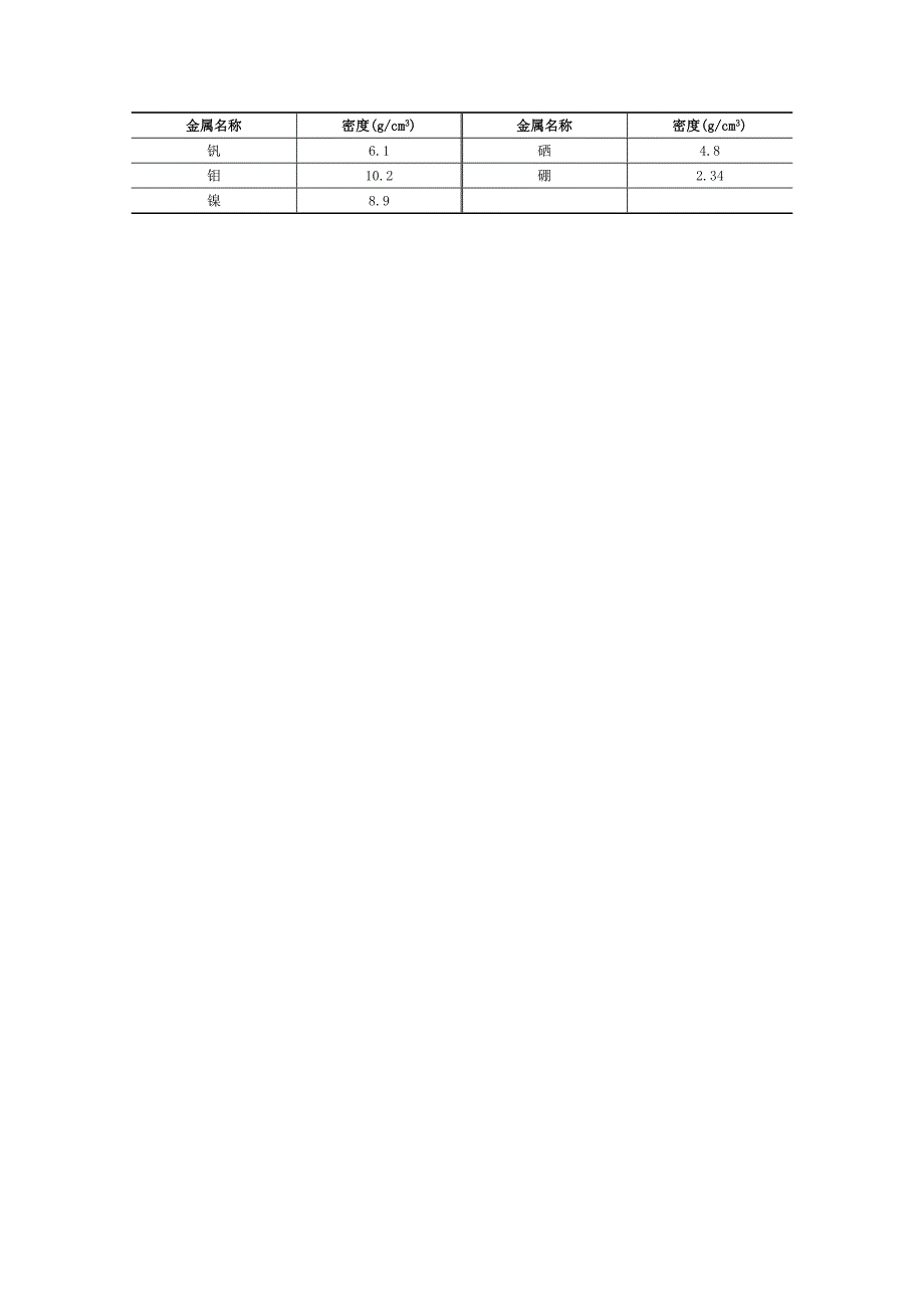 常用材料的密度表.doc_第3页