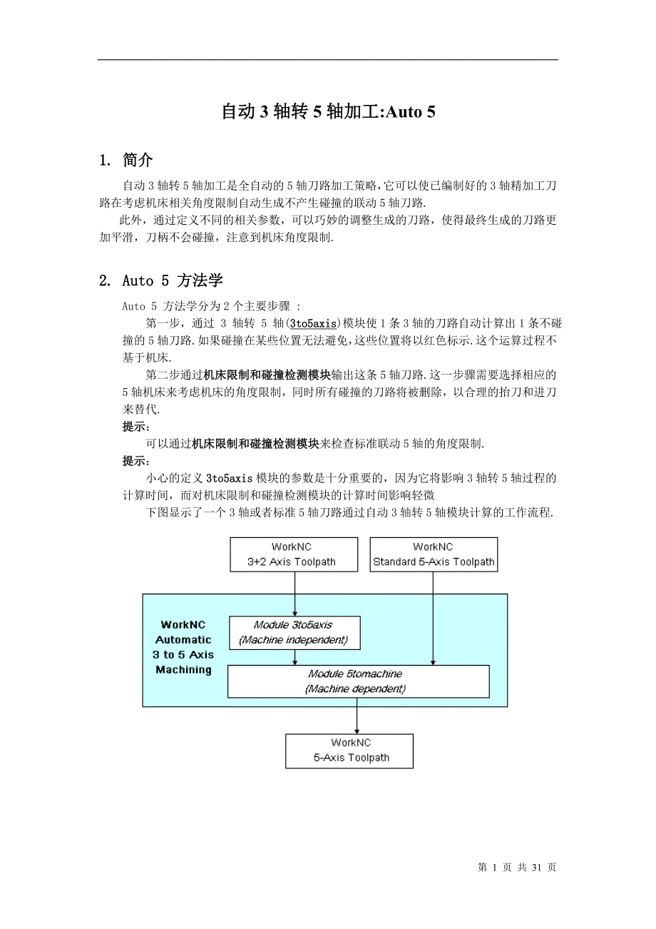 自动3轴转5轴加工.doc_第1页