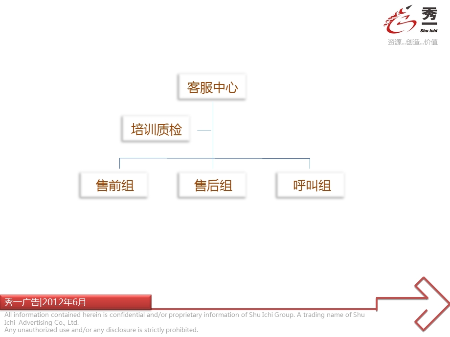 天猫客服基本培训.ppt_第3页