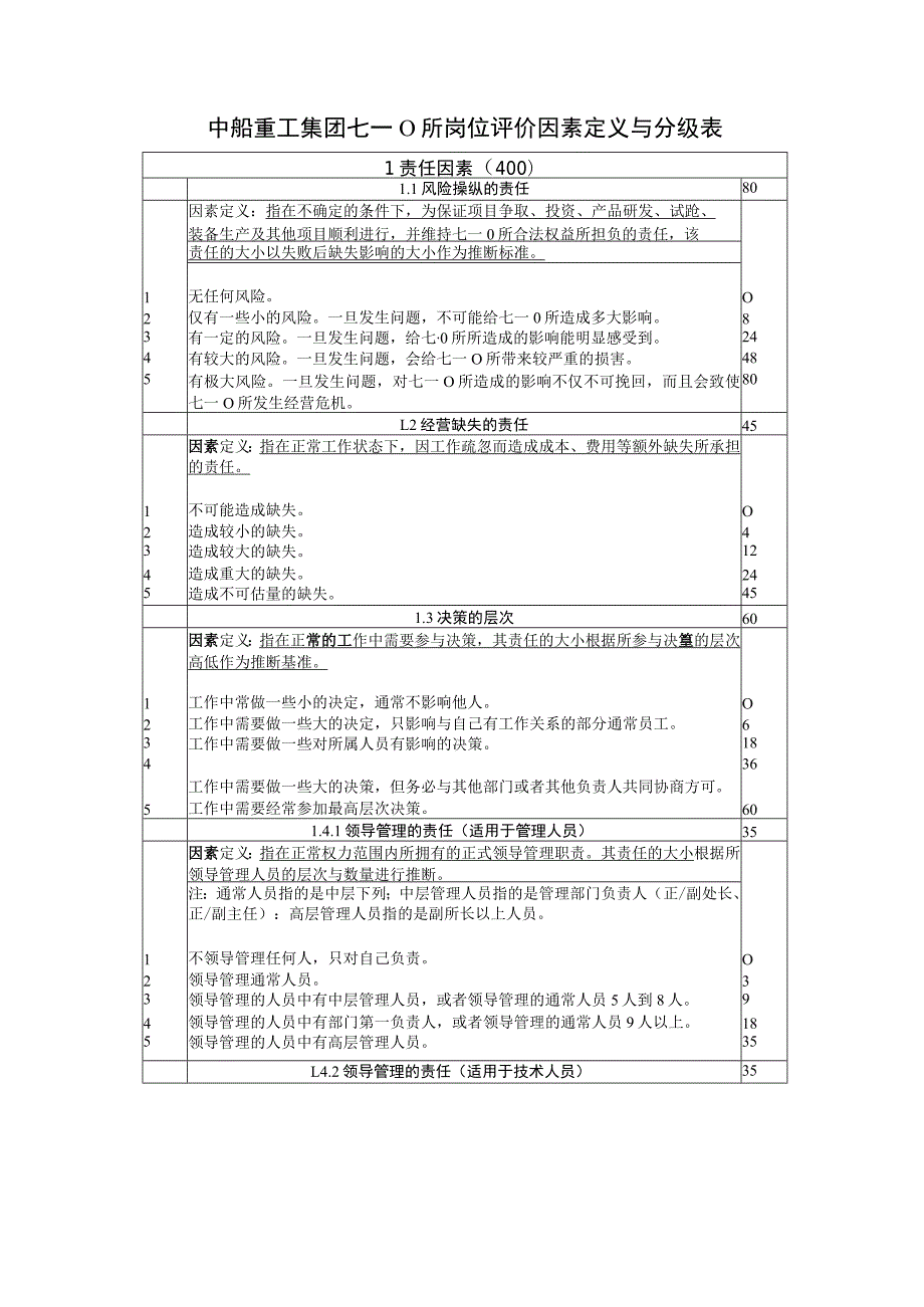 所岗位评价因素定义与分级表1.docx_第3页