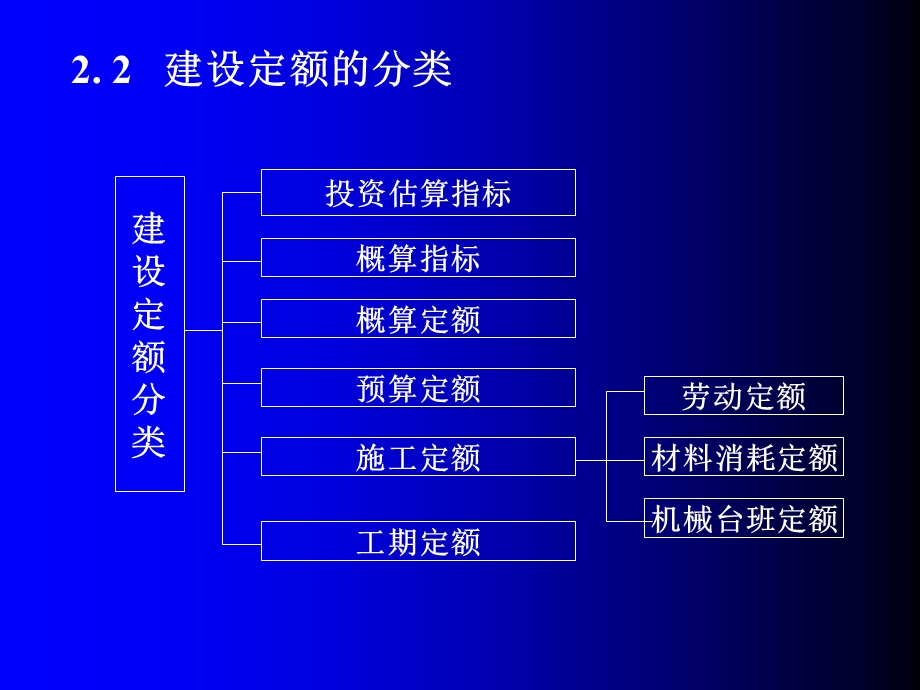 建筑工程预算定额概述.ppt_第3页