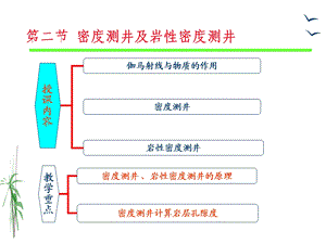 密度测井及岩性密度测井.ppt