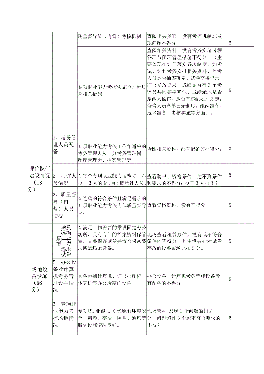 甘肃省专项职业能力考核机构评估表.docx_第2页