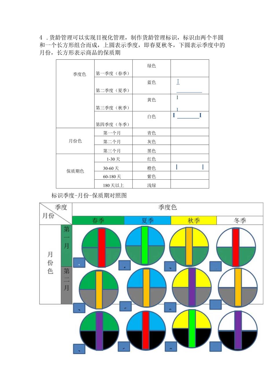 快消品仓库管理改善货位、货龄、库存、员工管理措施.docx_第3页