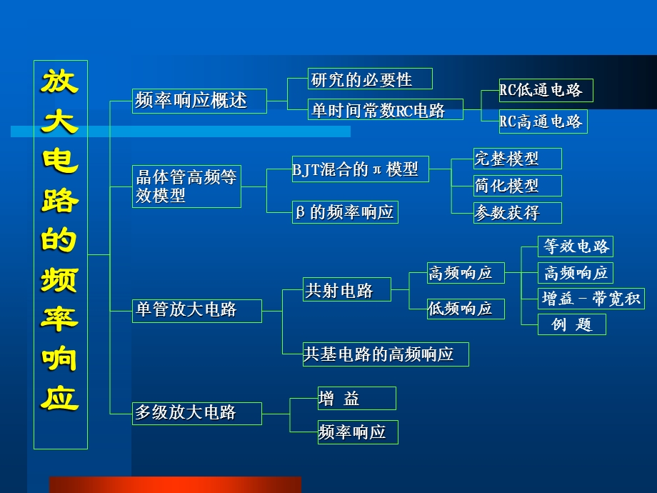 常用基本放大电路.ppt_第2页