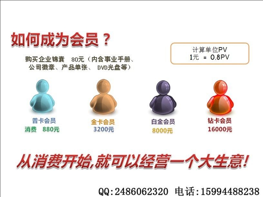 天狮奖金制度.ppt_第3页