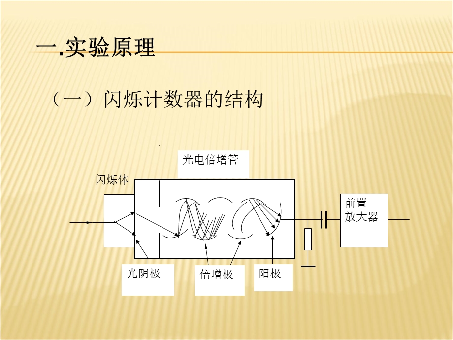 实验22闪烁计数器及γ能谱.ppt_第2页