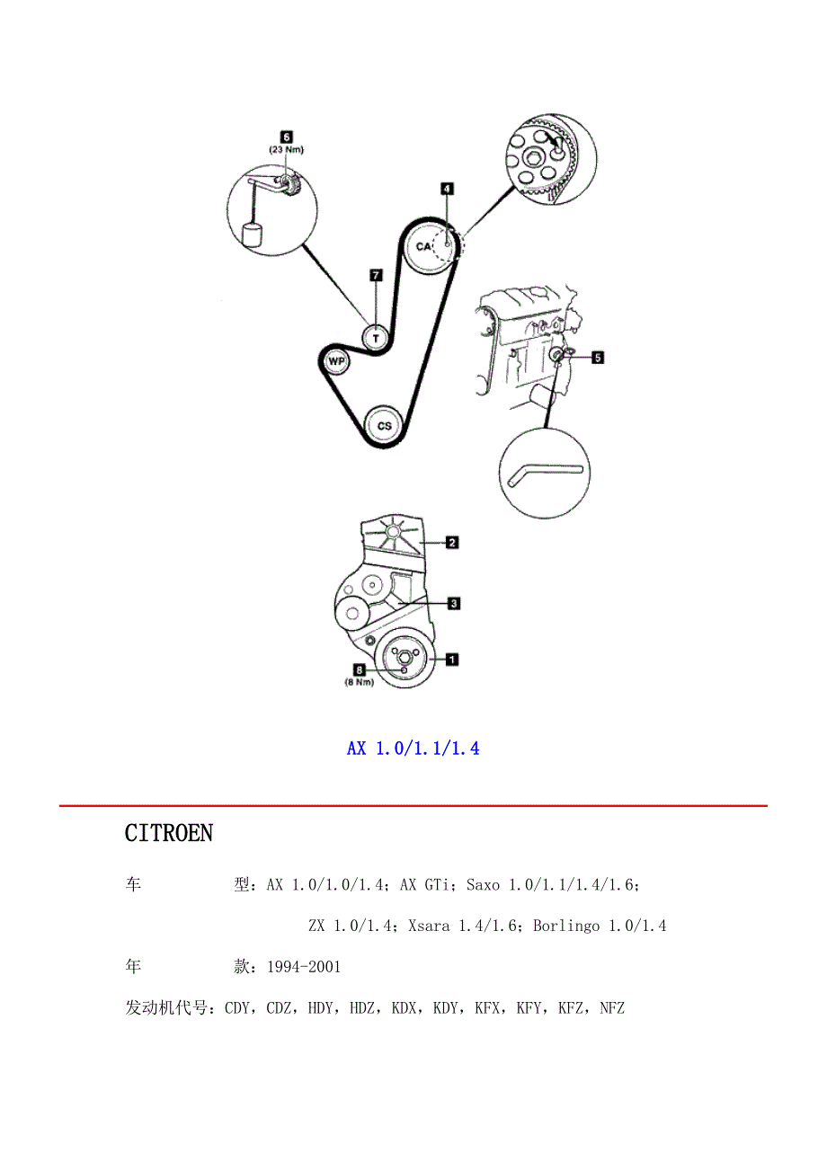 进口轿车正时皮带调整及正时图／雪铁龙.doc_第3页