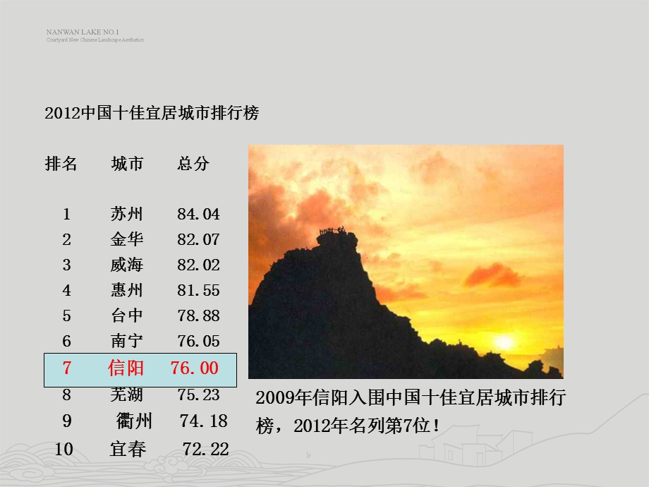 建业河南信阳南湖壹号-换个角度看南湖壹号.ppt_第3页