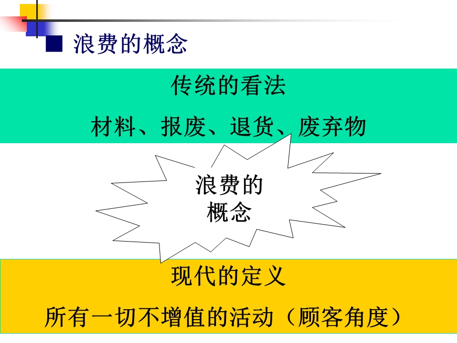 工作改善与问题解决.ppt_第3页