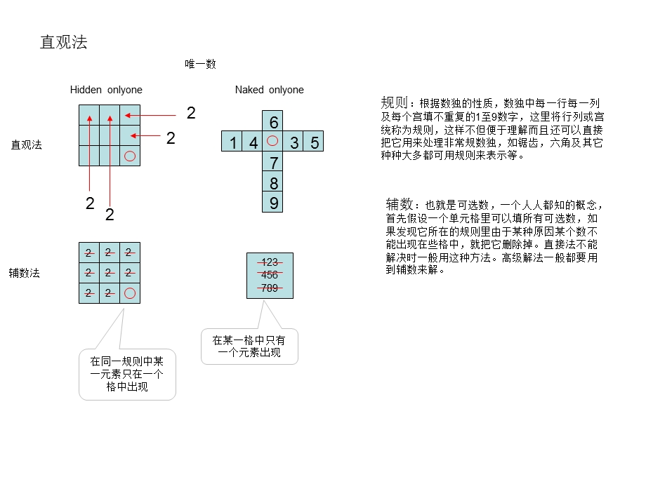 图说数独高级解题法.ppt_第1页