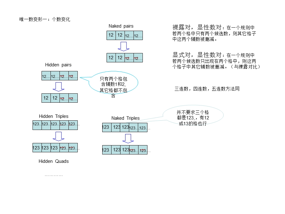 图说数独高级解题法.ppt_第2页