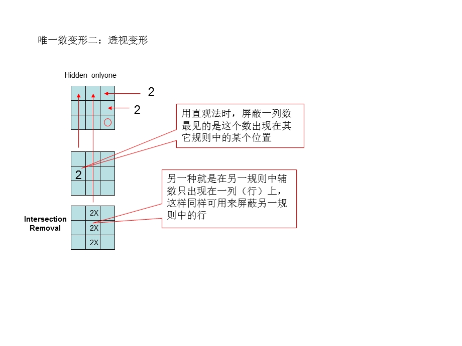 图说数独高级解题法.ppt_第3页