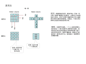 图说数独高级解题法.ppt