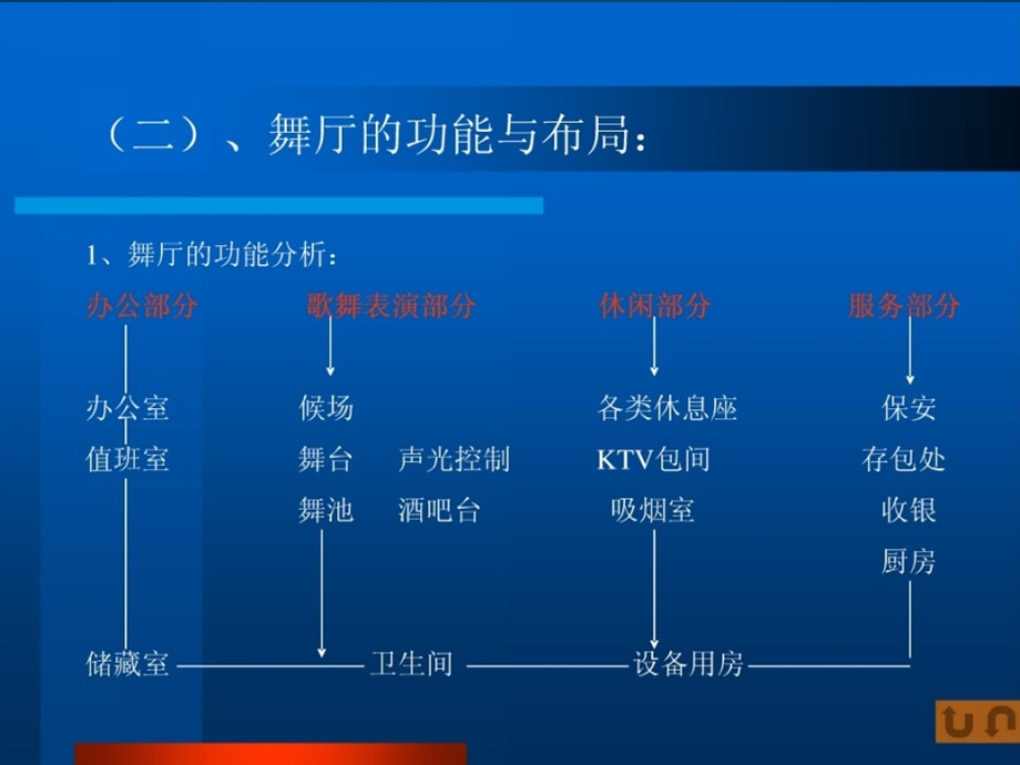 娱乐空间设计-歌舞厅空间设计.ppt_第3页