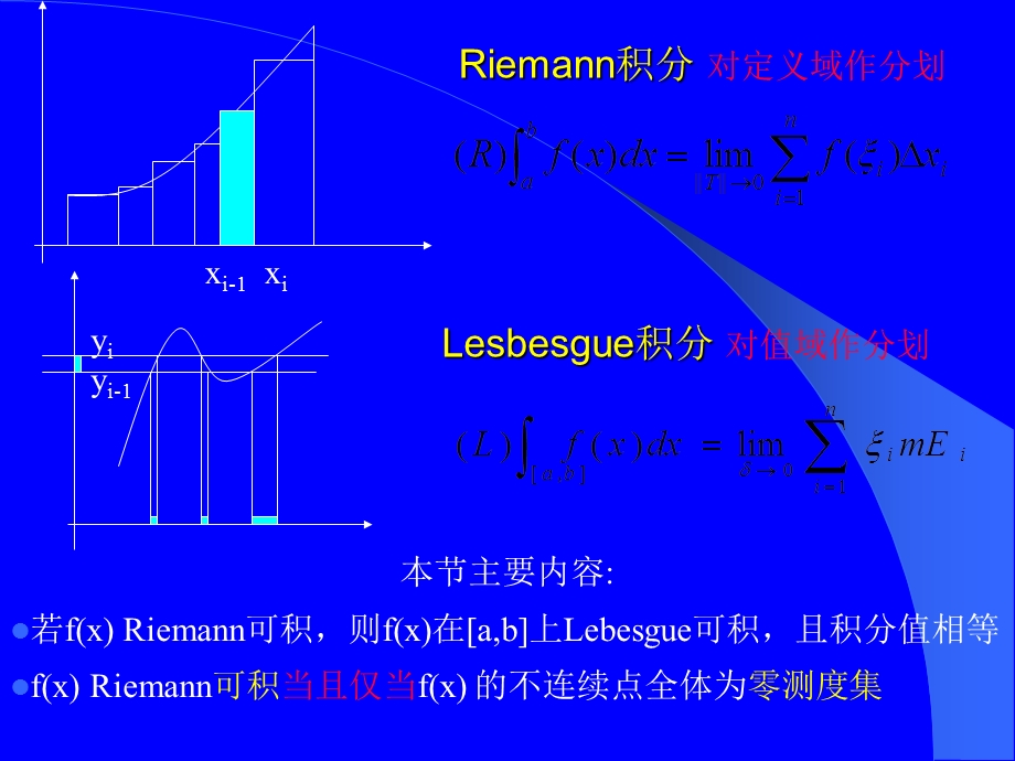 实变函数与泛函分析53.ppt_第2页