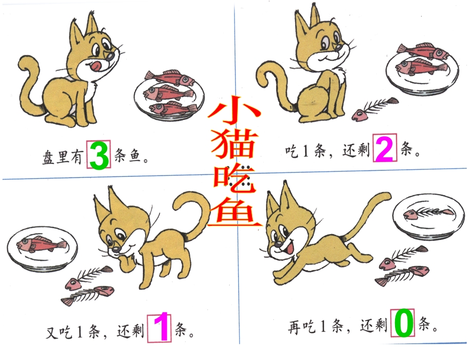 5以内数的加减法.ppt_第2页