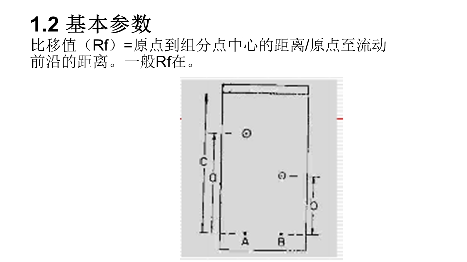 实验三薄层色谱法.ppt_第3页