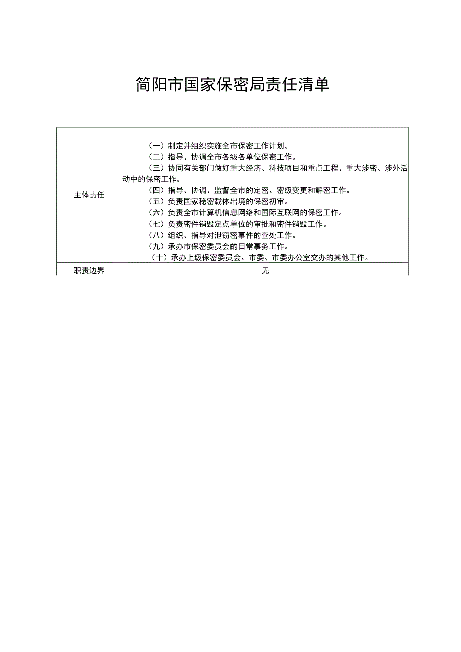 简阳市国家保密局责任清单【模板】.docx_第1页