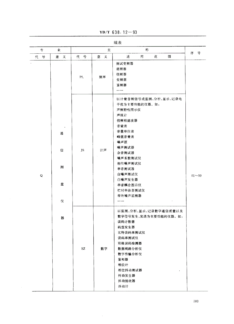 【YD通信标准】ydt 638.121993 通信测量仪器型号命名方法.doc_第3页