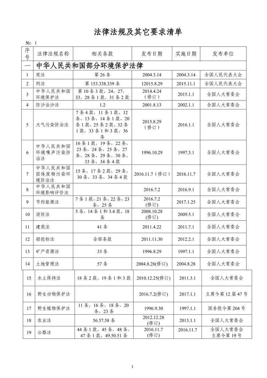 环境管理法律法规及其它要求清单.doc_第1页