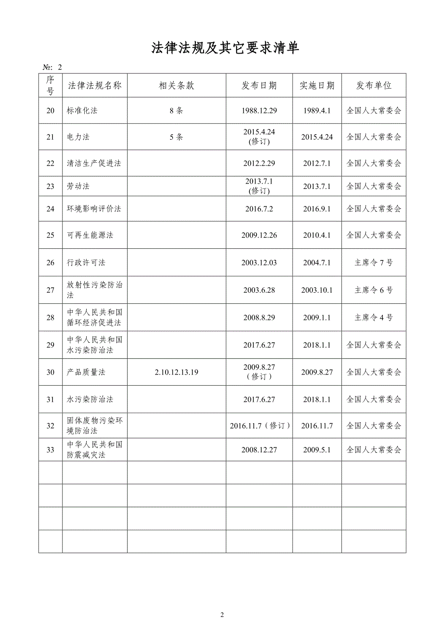 环境管理法律法规及其它要求清单.doc_第2页