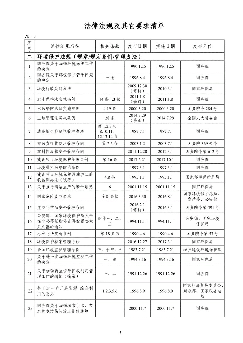 环境管理法律法规及其它要求清单.doc_第3页