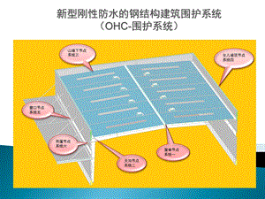 建筑围护系统OHC体系与原体系对比含图.ppt