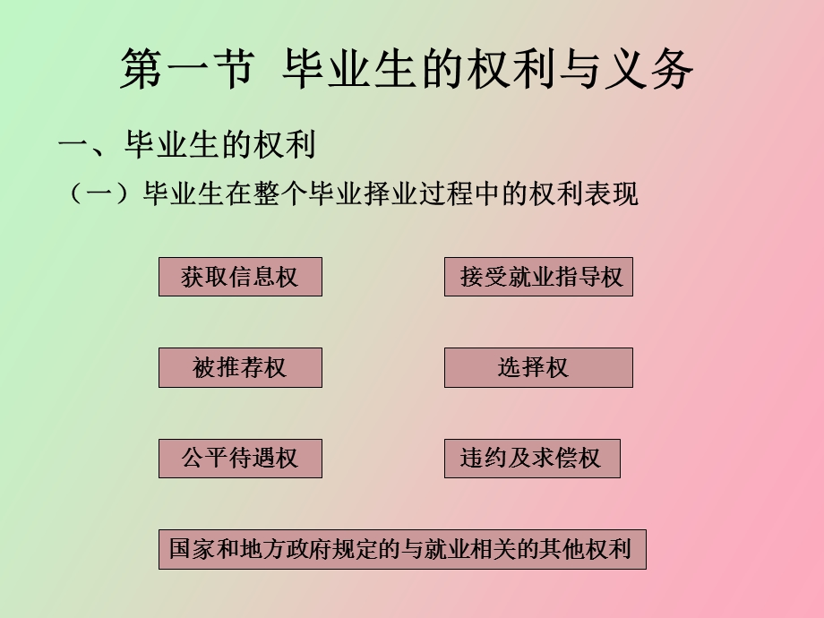 就业权益维护.ppt_第2页