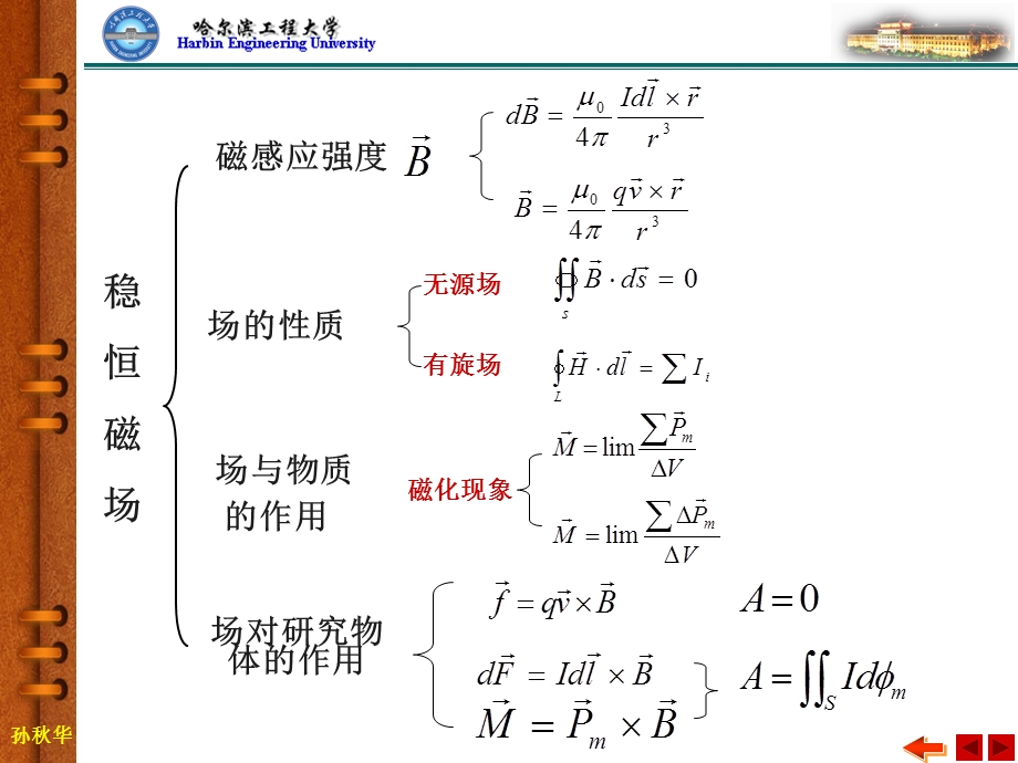 大物期末总复习xin.ppt_第2页