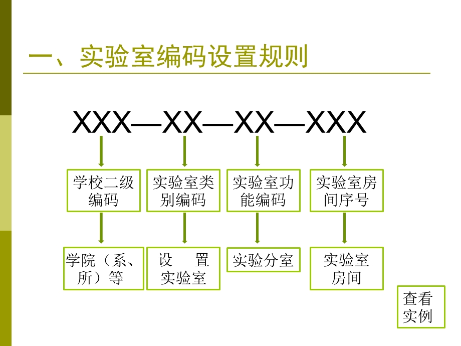 实验室信息管理系统工作汇报PPT课件.ppt_第3页