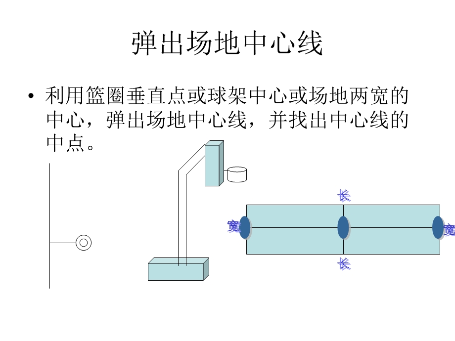 室外篮球场地绘制方法与步骤-中心线确定法.ppt_第2页