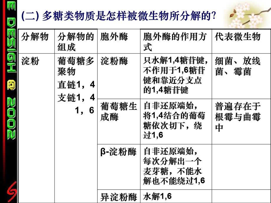 天然多聚物的分解等.ppt_第3页