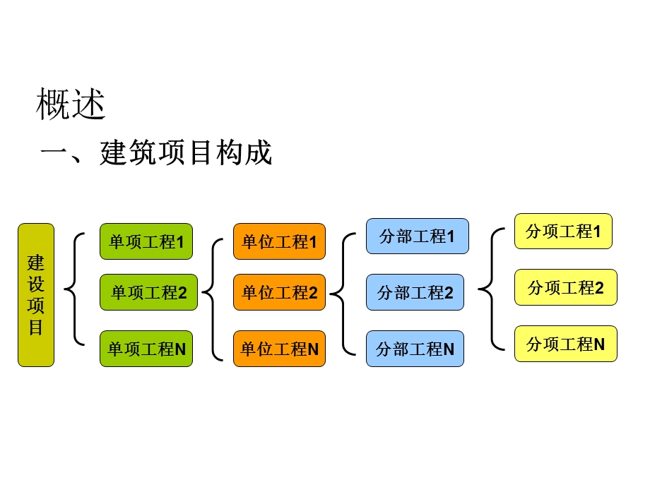 建筑工程造价预算课件.ppt_第3页