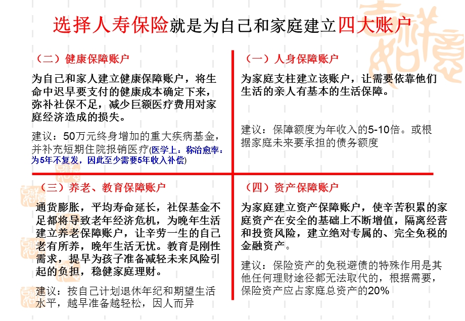 太平人寿健康保障组合计划书(父母).ppt_第1页