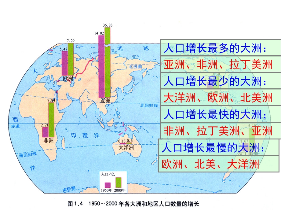 居民与聚落世界的发展差异上课.ppt_第3页