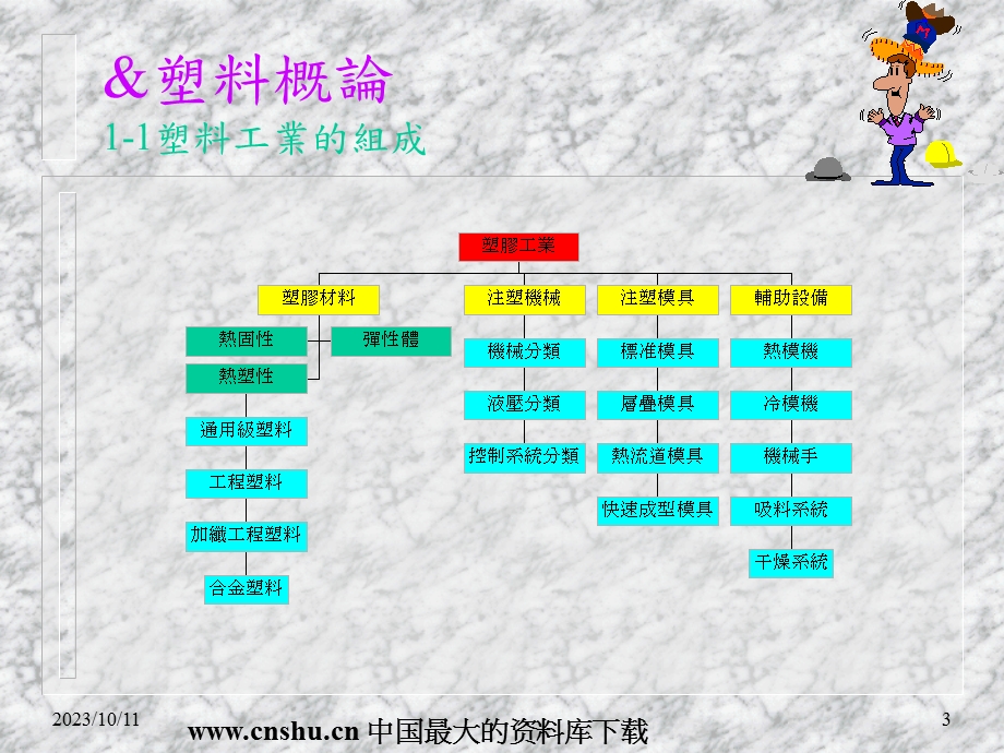 塑料材料性能与应用ppt.ppt_第3页