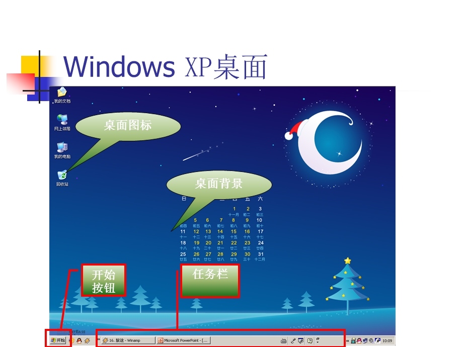 二章WindowsXP操作系统00001.ppt_第3页